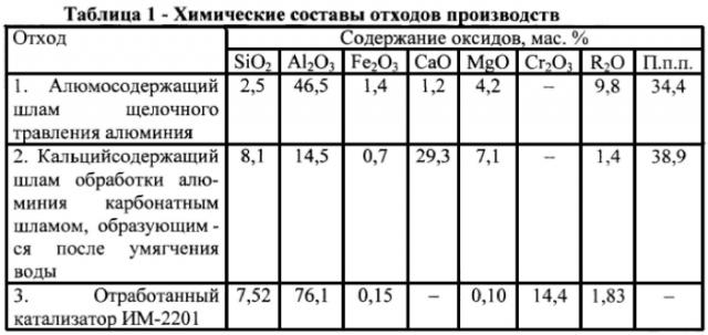 Композиция для изготовления жаростойких композитов (патент 2568203)