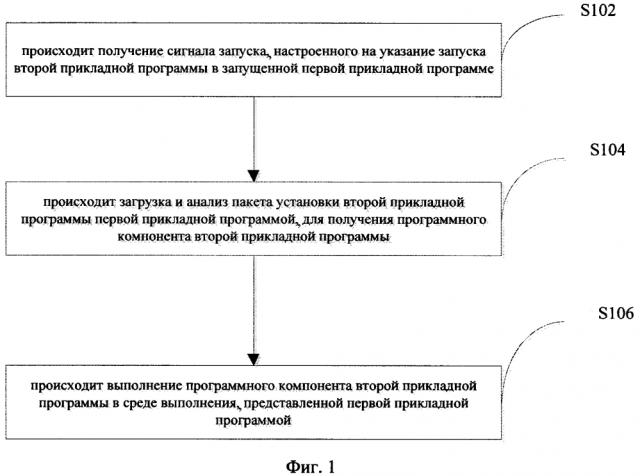 Способ и устройство для запуска прикладной программы (патент 2647625)