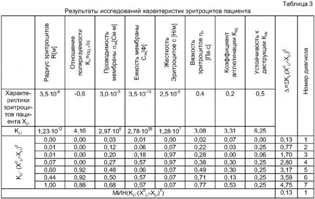 Способ дифференциальной диагностики заболеваний печени (патент 2296327)