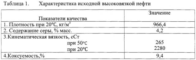 Способ подготовки высоковязкой нефти (патент 2655394)