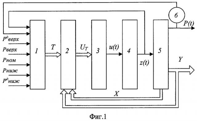 Четкий логический регулятор для управления технологическими процессами (патент 2445669)