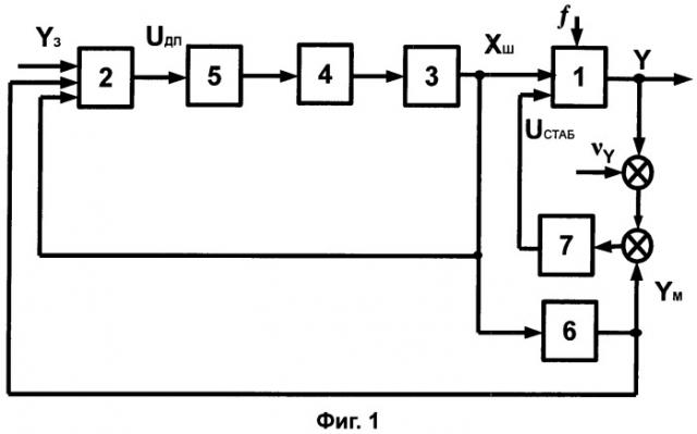 Способ формирования директорного управления по эталонным сигналам модели объекта (патент 2454693)