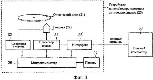 Оптический диск неперезаписываемого типа и способ и устройство управления дефектными зонами на оптическом диске неперезаписываемого типа с использованием текущей управляющей информации для дефектной зоны (патент 2360300)