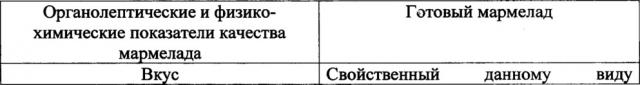 Способ получения мармелада с наноструктурированным экстрактом лимонника китайского (патент 2647083)