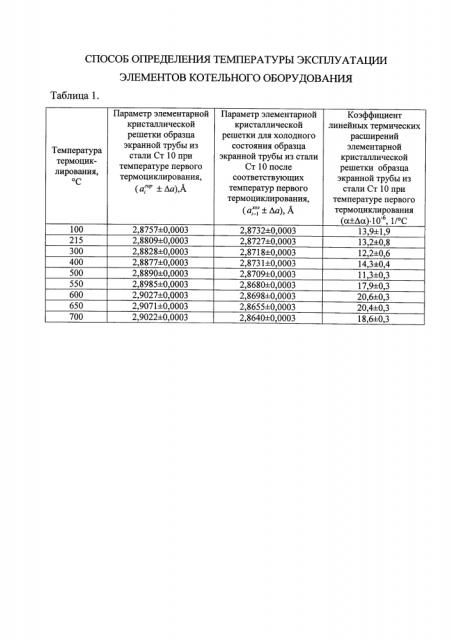 Способ определения температуры эксплуатации элементов котельного оборудования (патент 2603207)