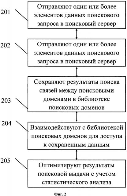 Способ и система формирования результатов поисковой выдачи (патент 2643466)