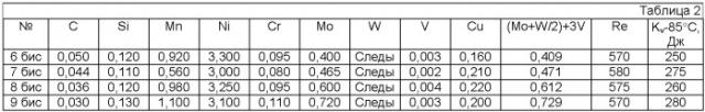 Сталь повышенной свариваемости для корпуса подводных лодок (патент 2380452)