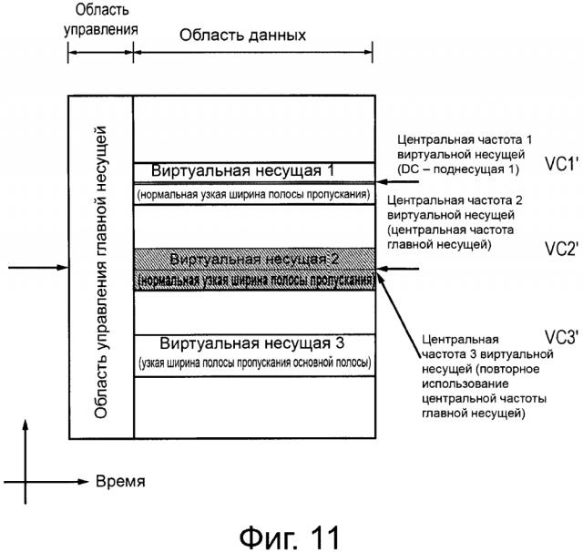 Передача информации о характеристиках радиочастотного оконечного устройства (патент 2627037)