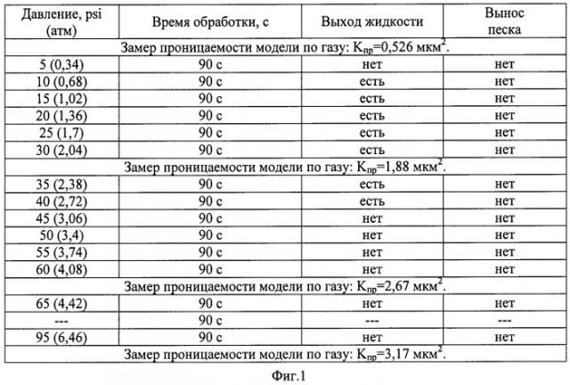 Способ крепления призабойной зоны продуктивного пласта газовых скважин (патент 2475622)