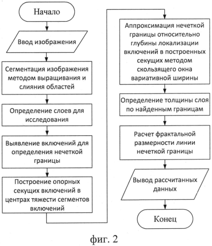 Способ автоматического определения толщины слоя с нечеткими границами по изображению (патент 2550534)