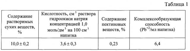 Способ производства безалкогольного напитка (патент 2637664)