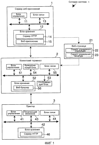 Сетевая система, интерфейсная плата, способ управления печатью в сетевой системе и программа (патент 2569564)