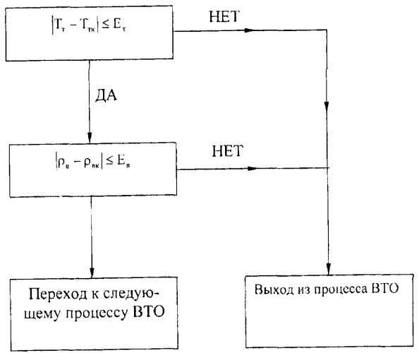Способ автоматического контроля и управления влажно-тепловой обработкой швейных изделий (патент 2290467)