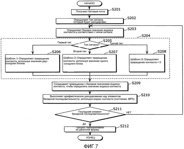 Способ декодирования, способ кодирования, устройство декодирования, устройство кодирования, и устройство кодирования и декодирования (патент 2597473)