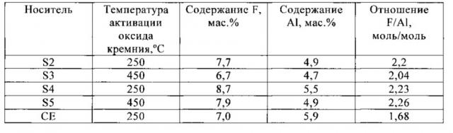 Новые полимеры (патент 2641002)