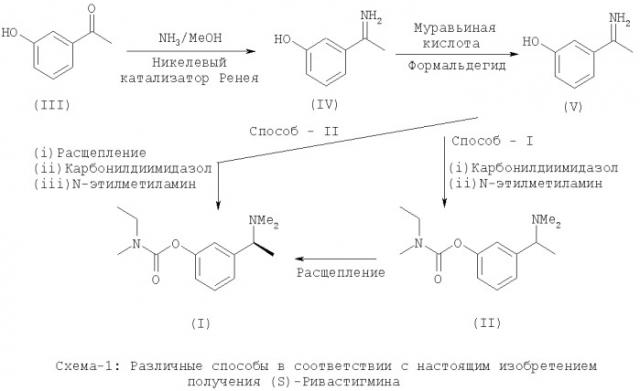 Способ получения (s)-3-[(1-диметиламино)этил]-фенил-n-этил-n-метил-карбамата (патент 2393148)
