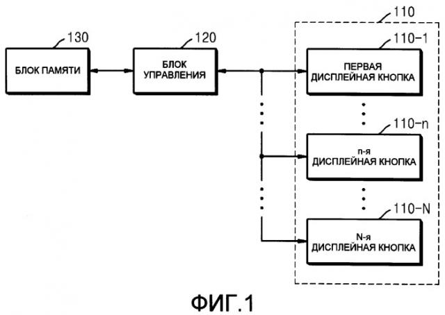 Терминал и его способ отображения (патент 2420785)