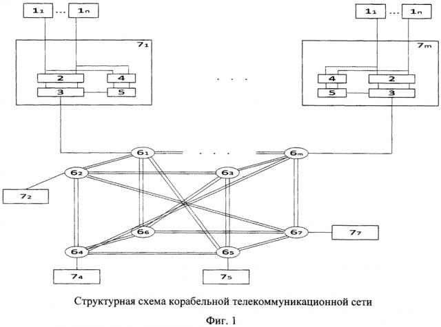 Корабельная телекоммуникационная сеть (патент 2597000)