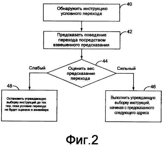 Энергоэффективный механизм упреждающей выборки инструкций (патент 2375745)