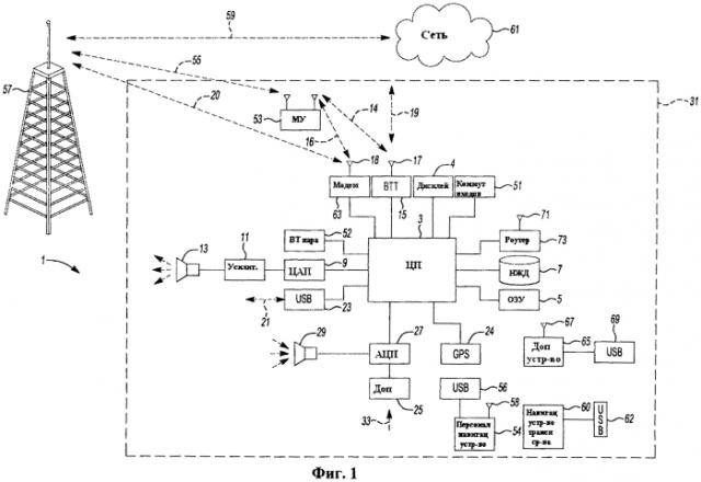 Система и способ навигации транспортного средства (патент 2572936)