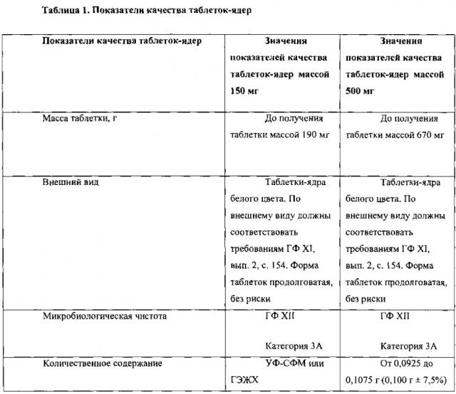 Фармацевтические композиции с пролонгированным высвобождением для лечения цереброваскулярных расстройств (патент 2611339)