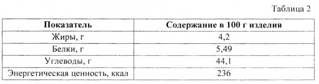 Способ производства хлебобулочных изделий функционального назначения (патент 2643251)