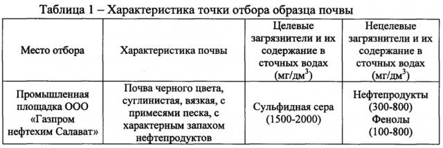 Способ очистки сточных вод нефтеперерабатывающих и нефтехимических производств от сульфидов (патент 2661767)