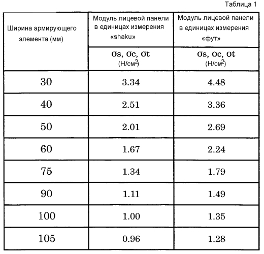 Способ изготовления упрочненного пенополистирольного (eps) теплоизолятора, упрочненный eps-теплоизолятор и упрочненная теплоизоляционная панель с его использованием (патент 2584166)