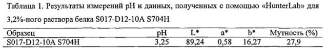 Получение растворимого соевого продукта (