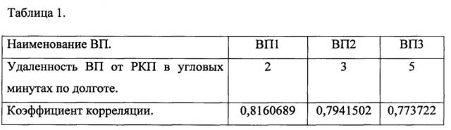 Однопозиционный способ определения координат местоположения источников радиоизлучения (патент 2666519)