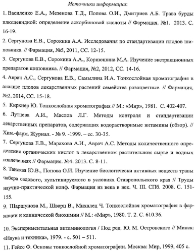 Способ идентификации и количественного определения аскорбиновой кислоты (патент 2581456)