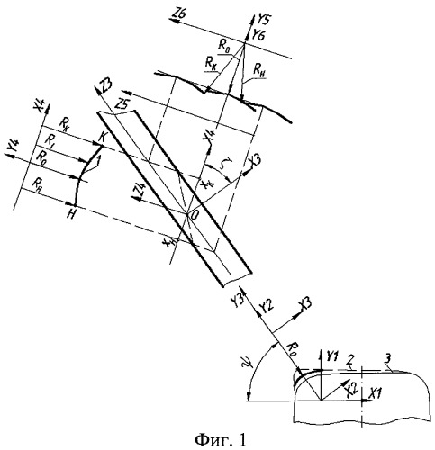 Способ предварительного фрезерования профиля головки рельсов и фрезы для предварительной обработки профиля головки рельсов (патент 2291928)