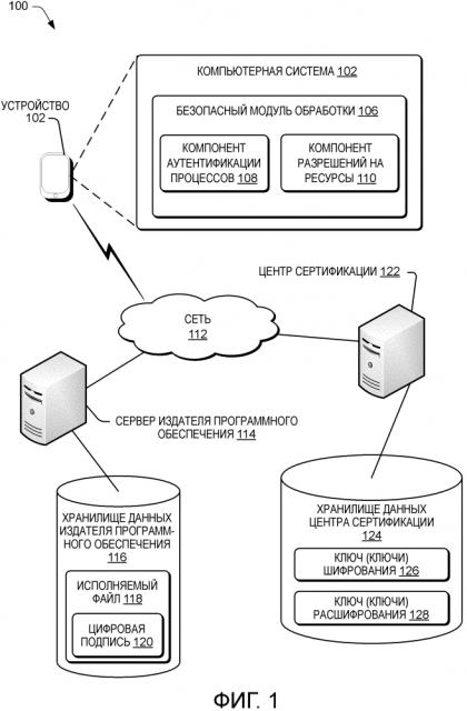 Аутентификация процессов и разрешения на ресурсы (патент 2637878)