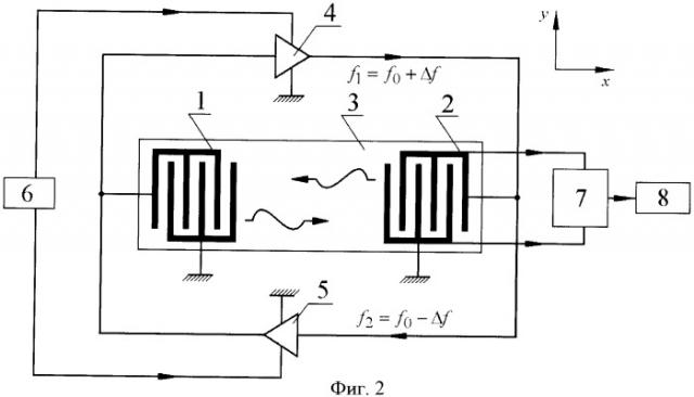 Микрогироскоп на поверхностных акустических волнах (патент 2394209)