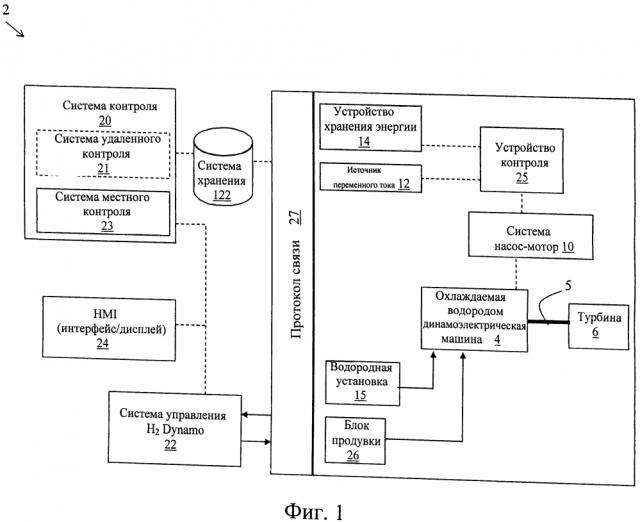 Система продувки водорода, компьютерный программный продукт и соответствующий способ (патент 2630784)