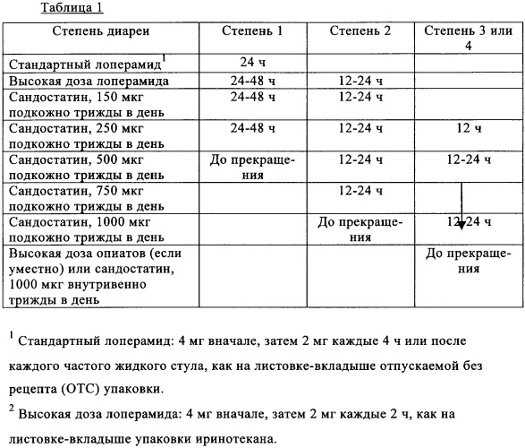 Комбинации, включающие эпотилоны и антиметаболиты (патент 2346686)