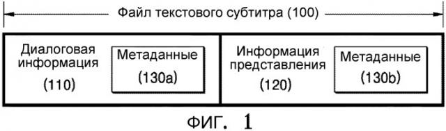 Информационный носитель данных, содержащий субтитры, и обрабатывающее устройство для него (патент 2333549)