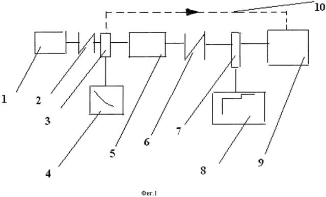 Способ и устройство для ускоренных испытаний червячных редукторов (патент 2580207)