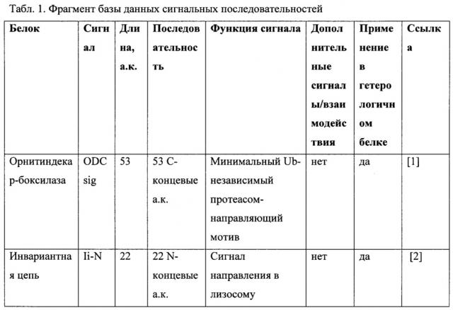 Способы получения молекулярных конструкций, содержащих антигенные эпитопы актуальных аллергенов и сигнальные пептиды, обладающие иммунорегуляторными свойствами (патент 2622004)