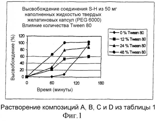 Пероральная композиция твердого раствора малорастворимого в воде активного вещества (патент 2314811)