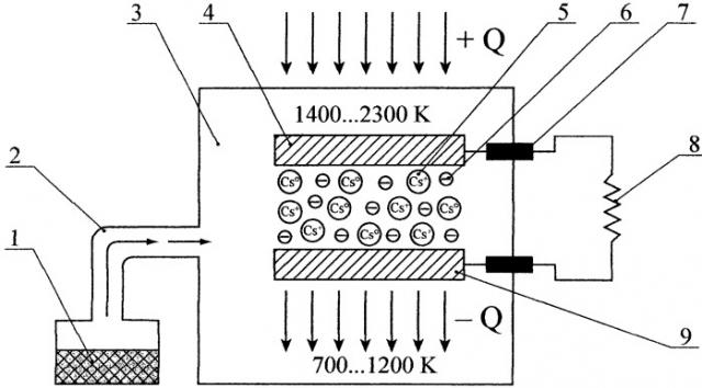 Термоэмиссионный преобразователь (патент 2449410)