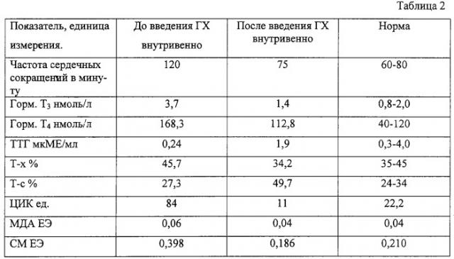 Способ внутривенной инфузии гипохлорита натрия (патент 2251423)