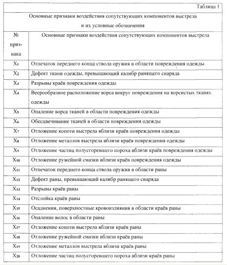 Способ определения дистанции выстрела при огнестрельной травме (патент 2602645)