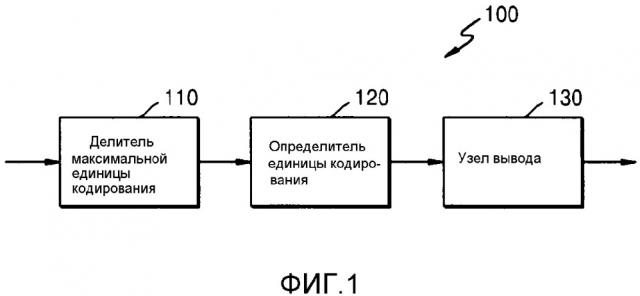 Способ и устройство для мультиплексирования и демультиплексирования видеоданных, чтобы идентифицировать состояние воспроизведения видеоданных (патент 2636131)