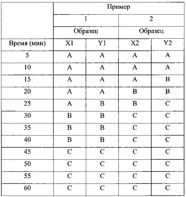 Абсорбирующее изделие и абсорбирующая сердцевина, формирующая каналы при намокании (патент 2643601)