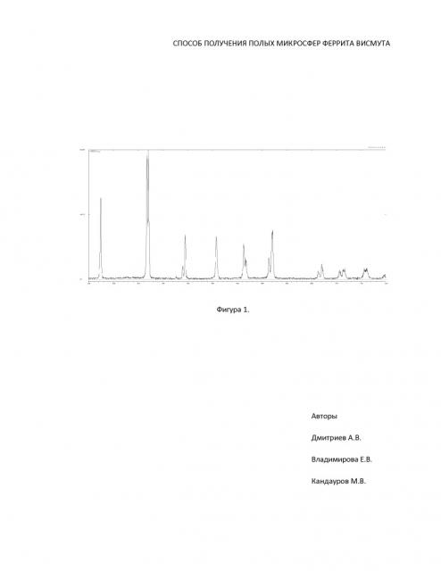 Способ получения полых микросфер феррита висмута (патент 2663738)