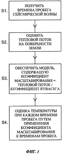 Способ усовершенствованного определения подповерхностной температуры (патент 2639613)