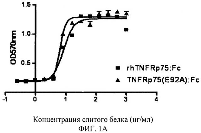 Растворимый мутант рецептора фактора некроза опухоли (патент 2478645)