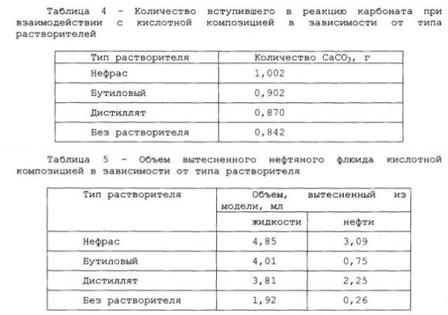 Способ обработки призабойной зоны скважины (патент 2576252)