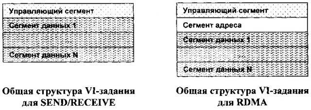 Способ организации прямого доступа в память при передаче информации между физическими объектами (патент 2638781)